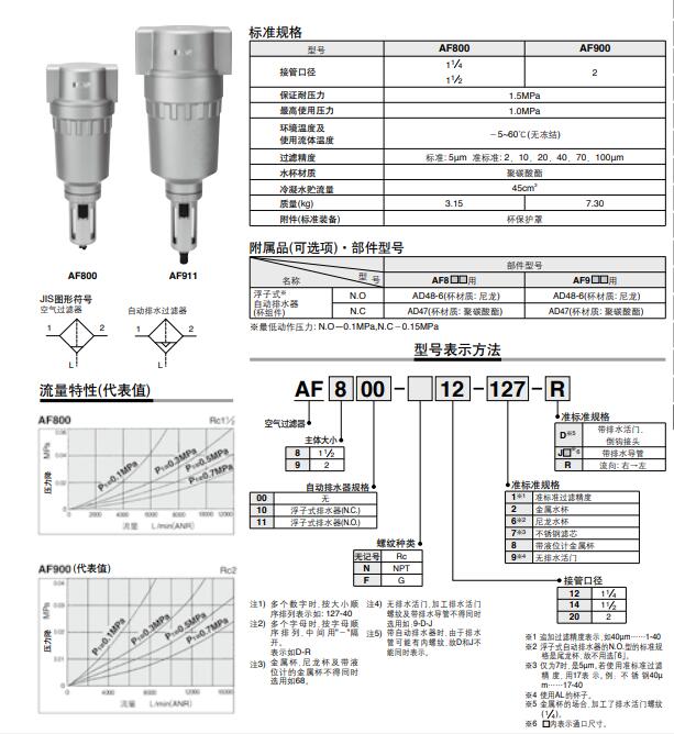 SMC AF系列