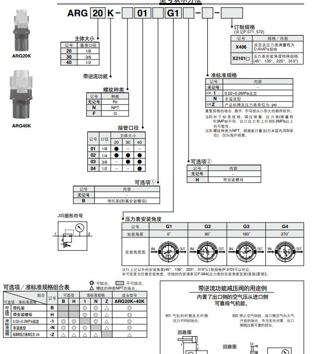 SMC ARG_K