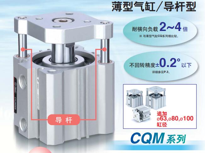 SMC CQM/CDQM