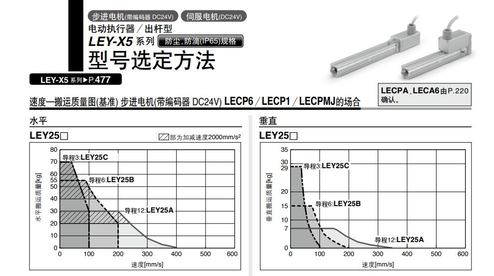 SMC LEY-X5