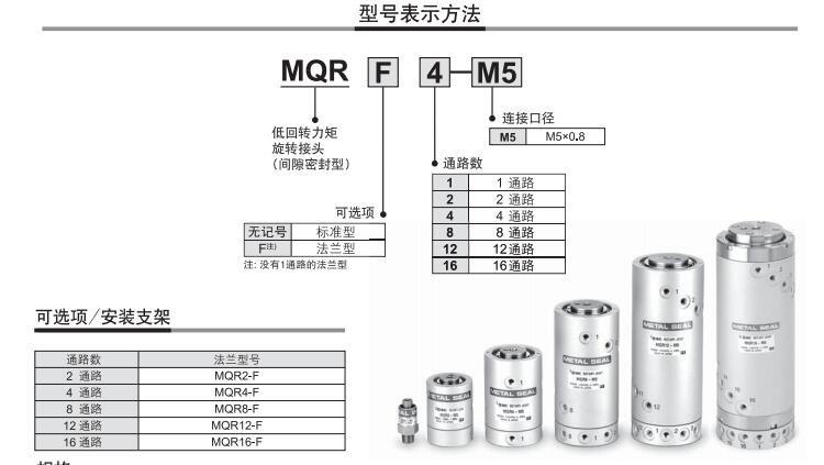 SMC MQR