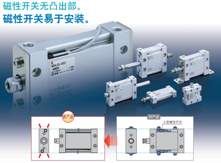 SMC MU/MDU