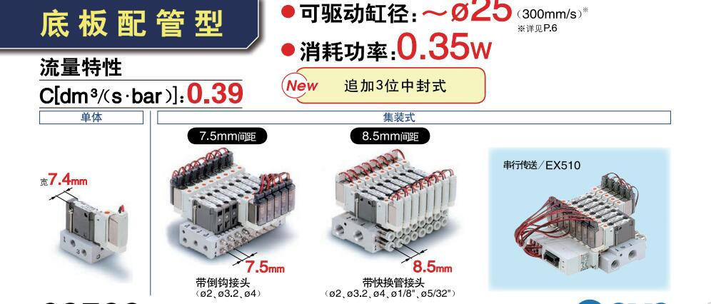 SMC S0700阀宽7.4mm