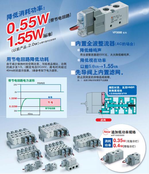 SMC VF1000/3000/5000