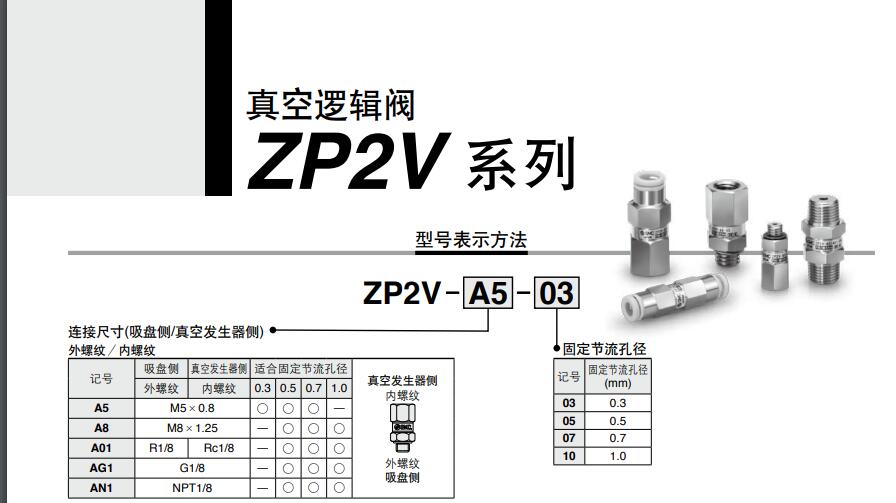 SMC ZP2V